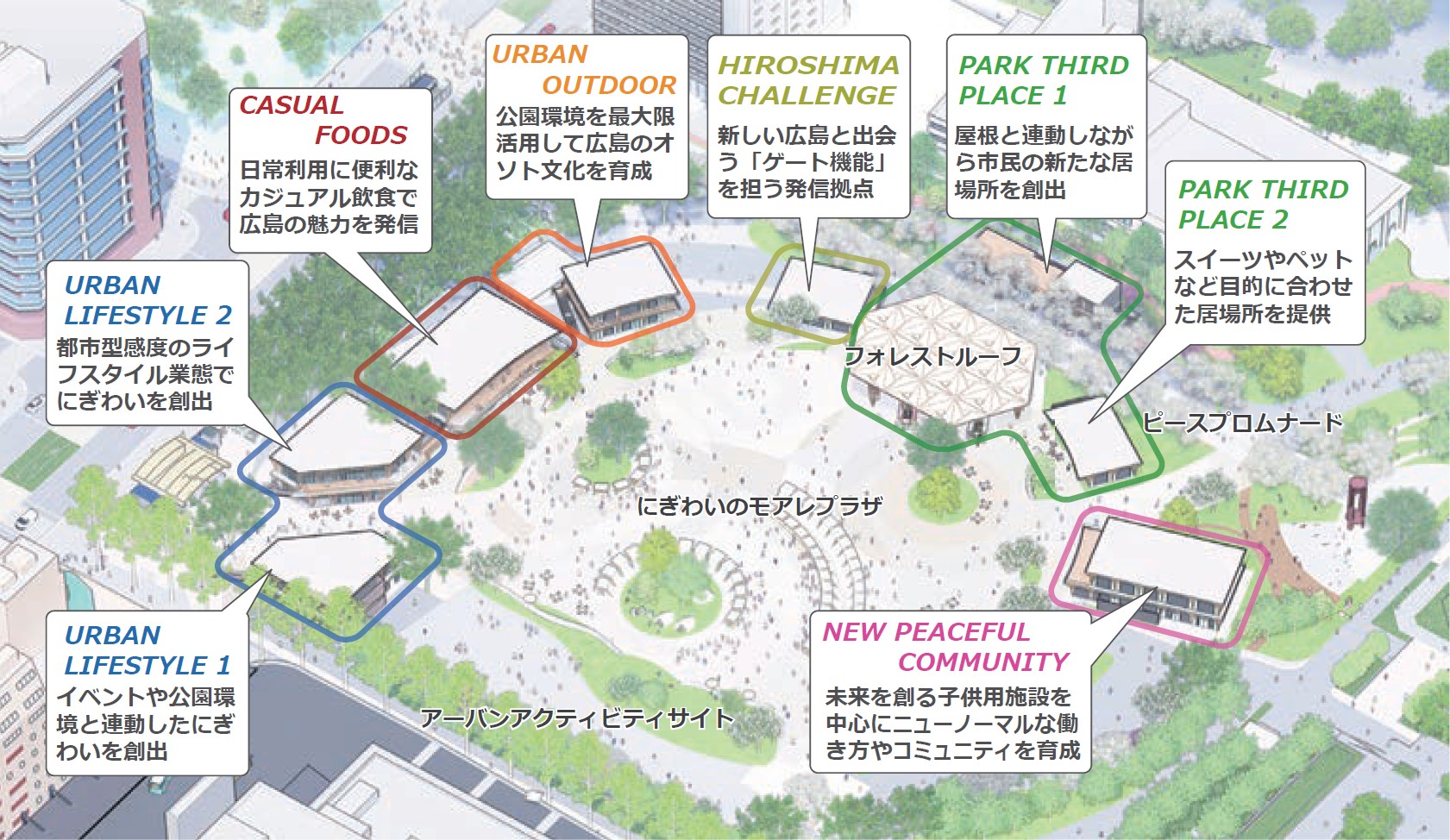 旧広島市民球場跡地の整備事業者に Ntt都市開発 を選定 Park Pfiを活用し飲食 物販施設など整備 And Build Hiroshima